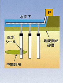 従来工法では困難