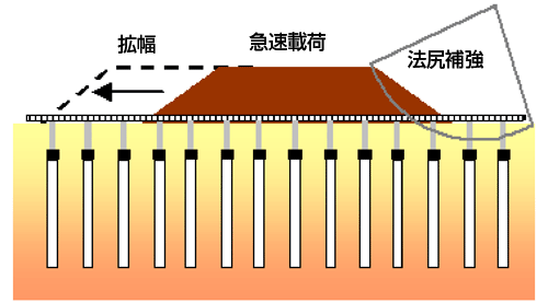 盛土下部の地盤改良