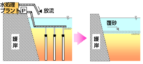 湖沼等の水域確保